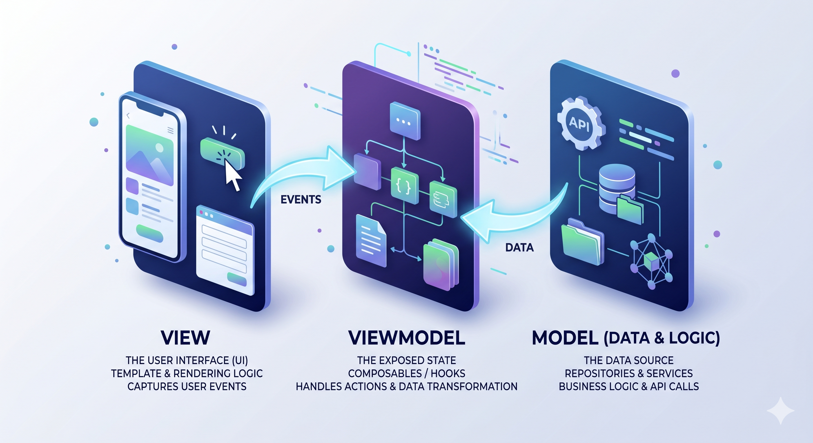 article MVVM — What It Is and Why It Exists image